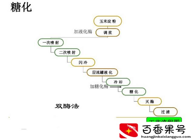 味精是什么做的