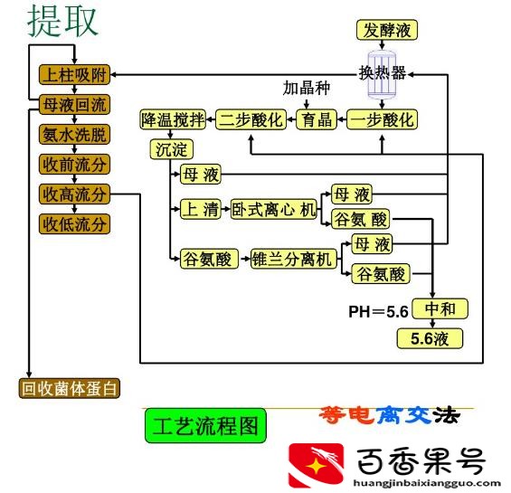味精是什么做的