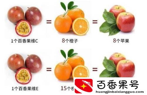 百香果含糖量高吗