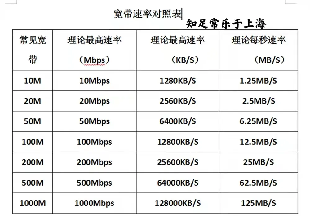 家庭宽带有必要1000兆吗