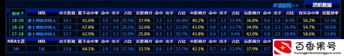 塔图姆是黑人还是白人