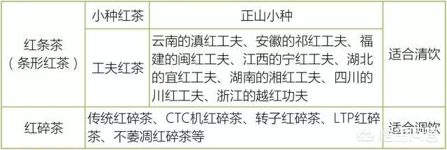 茶叶有哪些品种
