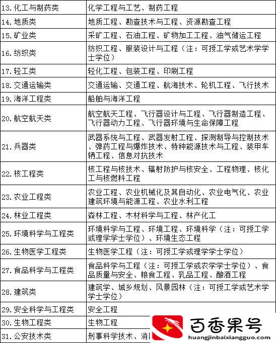 工科和理科的区别