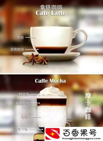 摩卡咖啡和拿铁咖啡的区别