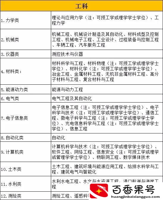 工科和理科的区别