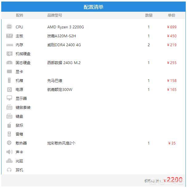 台式电脑配置怎么选