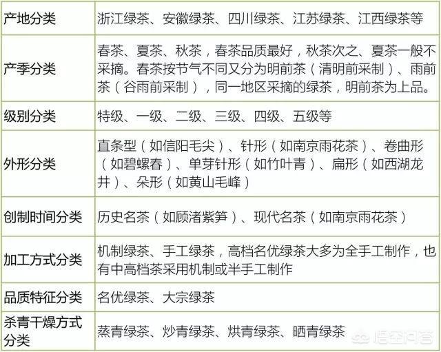 茶叶有哪些品种