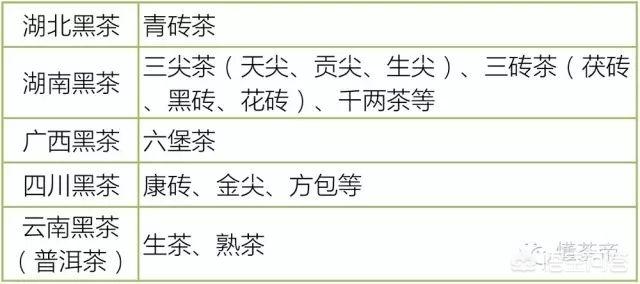 茶叶有哪些品种