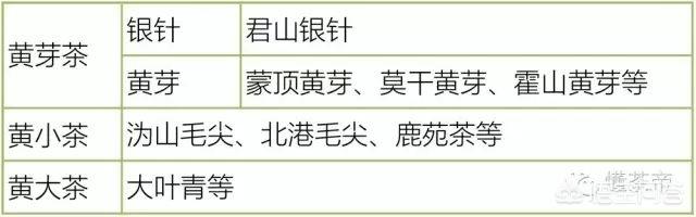 茶叶有哪些品种