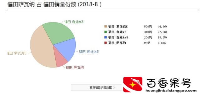 福田汽车怎么样