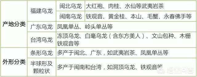 茶叶有哪些品种