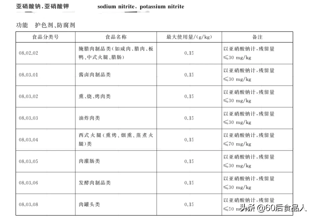 卤肉放硝和不放硝有什么差别