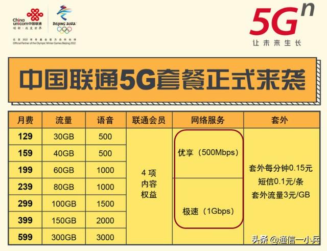 5g手机可以用4g的手机卡吗