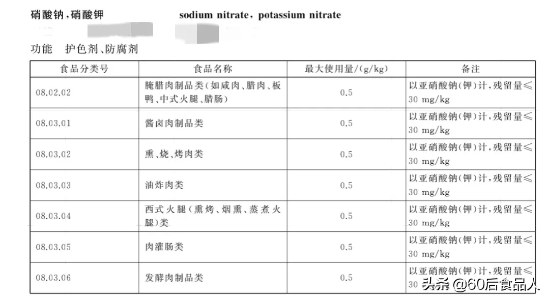卤肉放硝和不放硝有什么差别