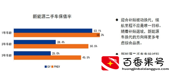 比亚迪秦贬值太厉害了