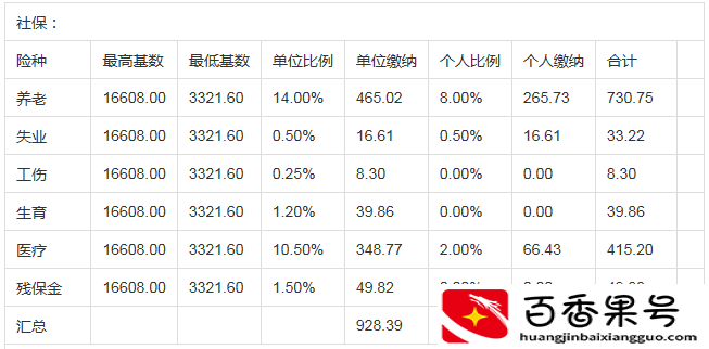 杭州自己交社保一个月多少钱