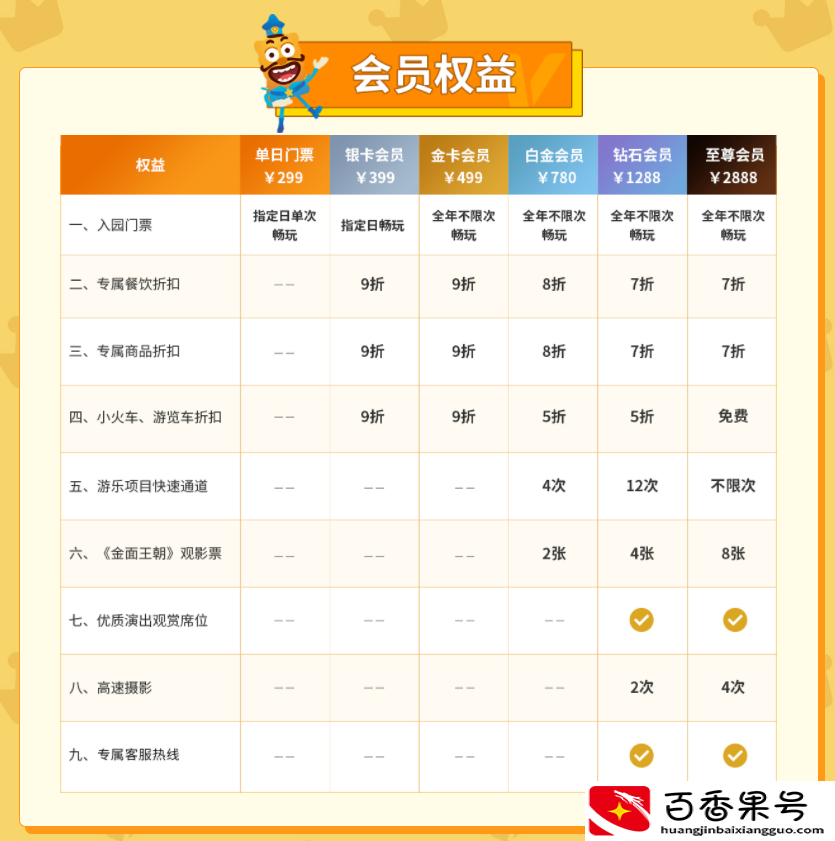 北京欢乐谷门票多少钱一张