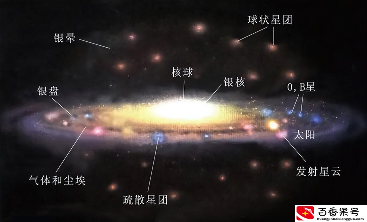外星人怕人类吗