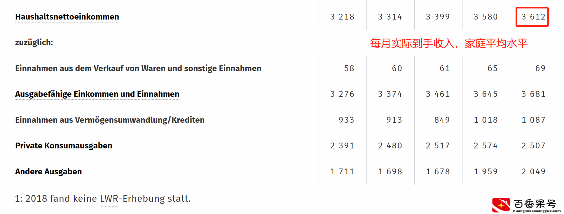 德国平均工资多少欧元