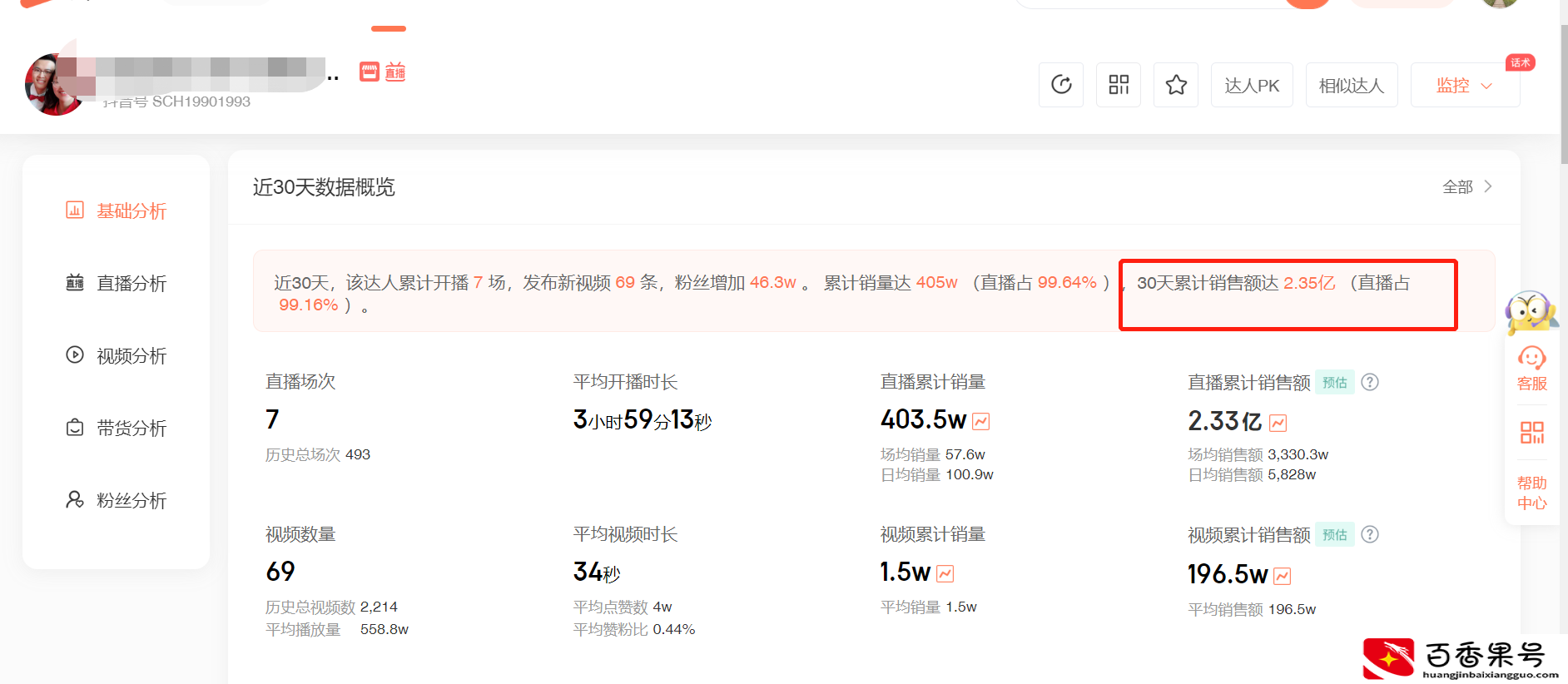 30万粉丝一个月挣多少钱