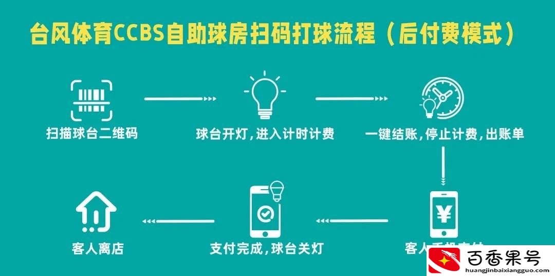 开台球室容易亏本吗
