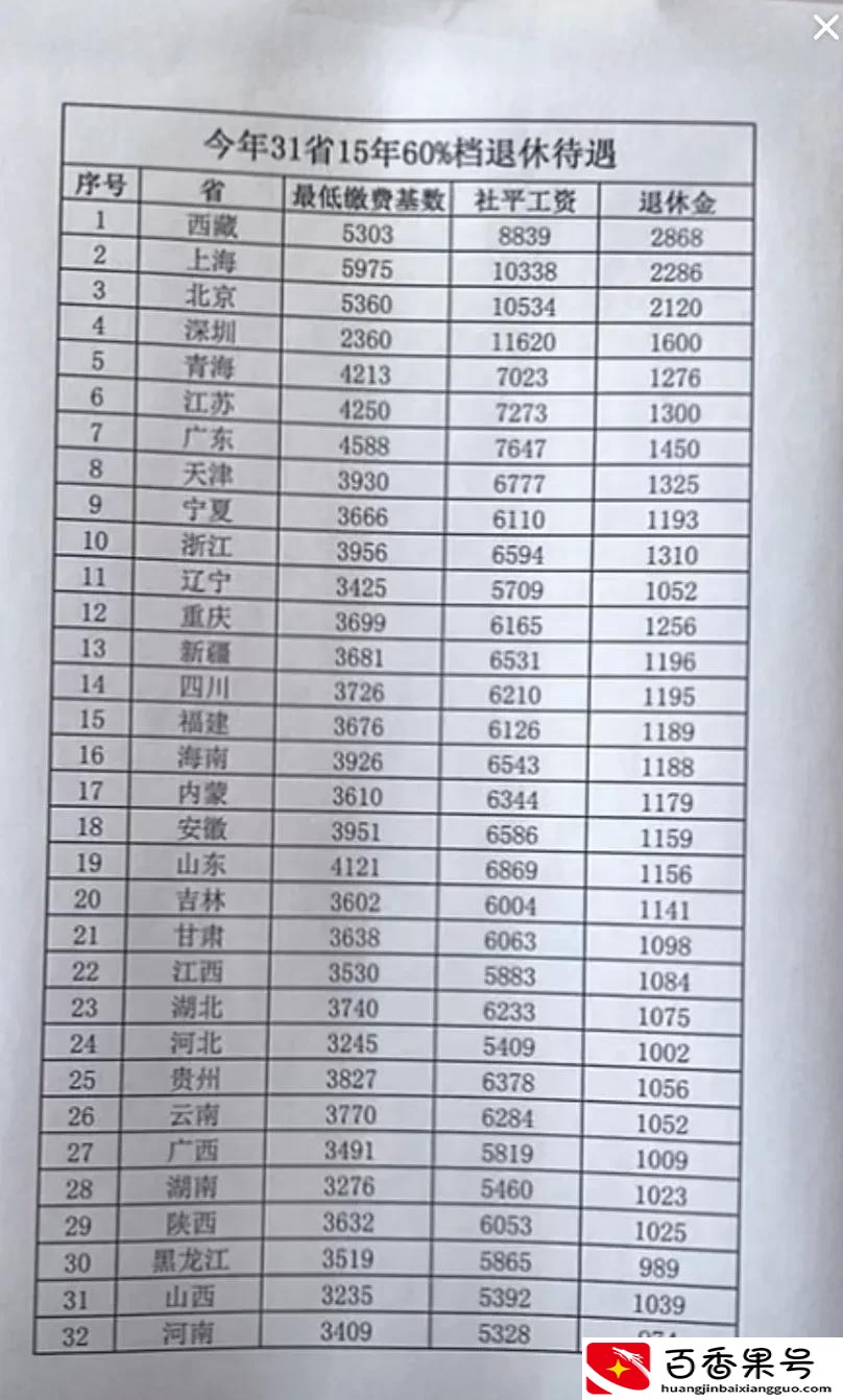 深圳养老金每月基本领多少钱