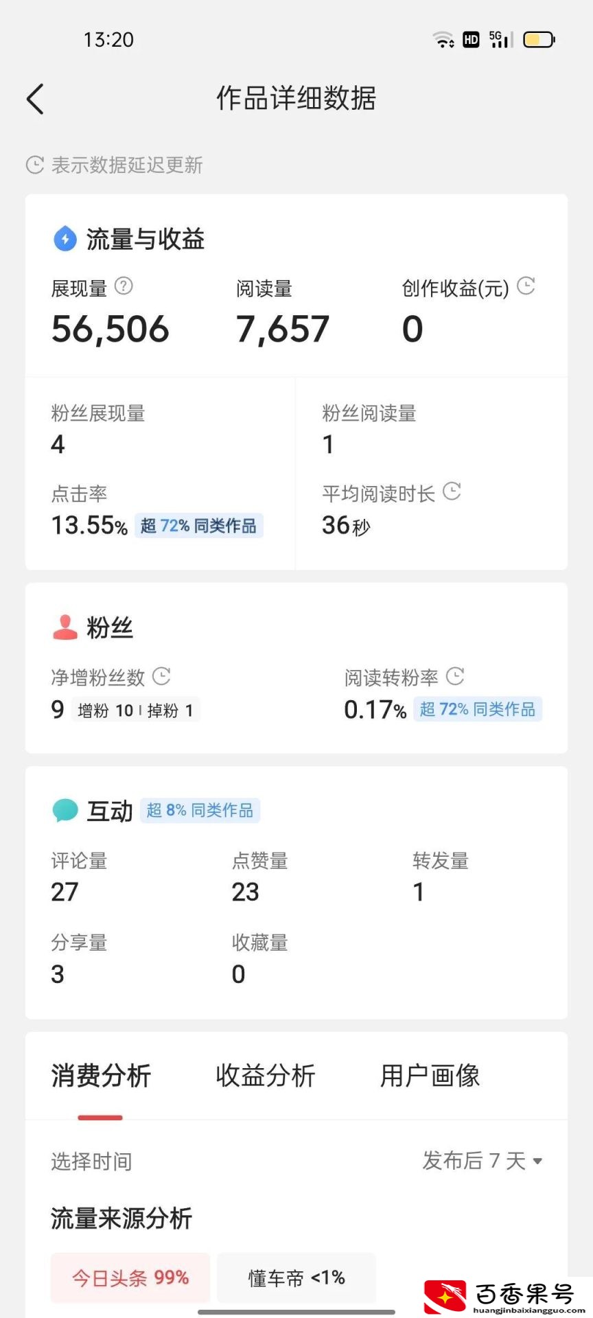 头条1000阅读量没收益怎么办