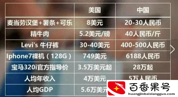 美国平均工资多少美元一个月