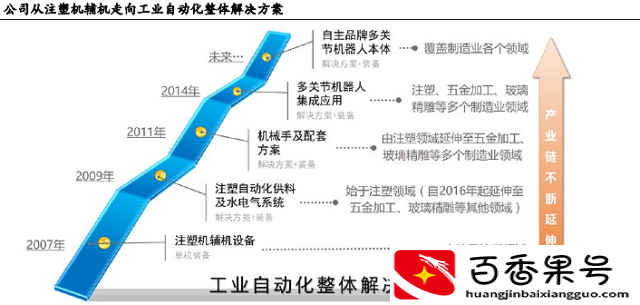 近两年比较经典的并购案例