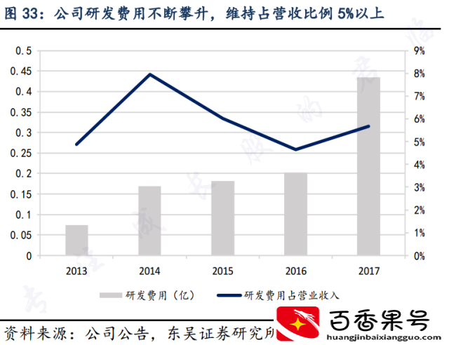 近两年比较经典的并购案例