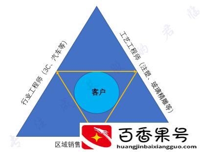 近两年比较经典的并购案例
