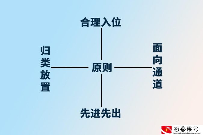 顺丰仓管员的主要工作内容