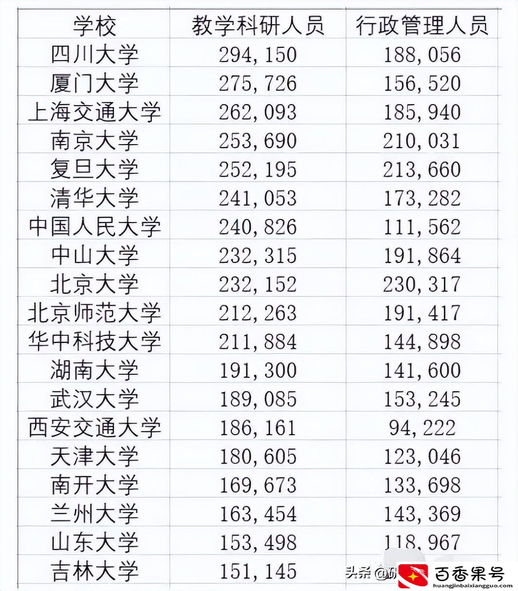 大学副教授的工资多少钱一个月