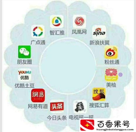 产品推广渠道有哪些方式