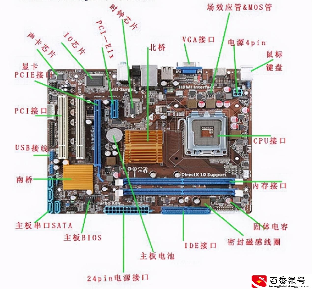 计算机的核心部件是什么