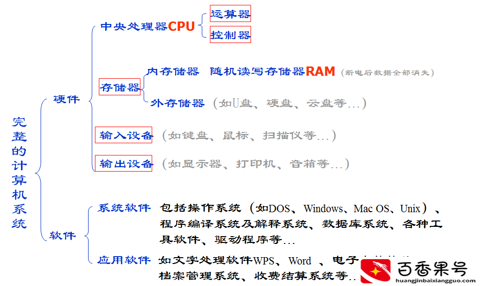 计算机的核心部件是什么