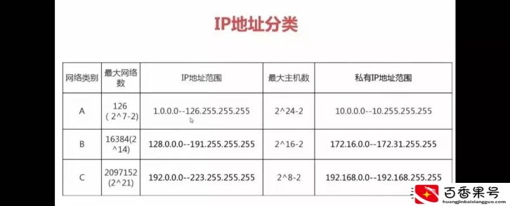 ip地址和实际地址不一样