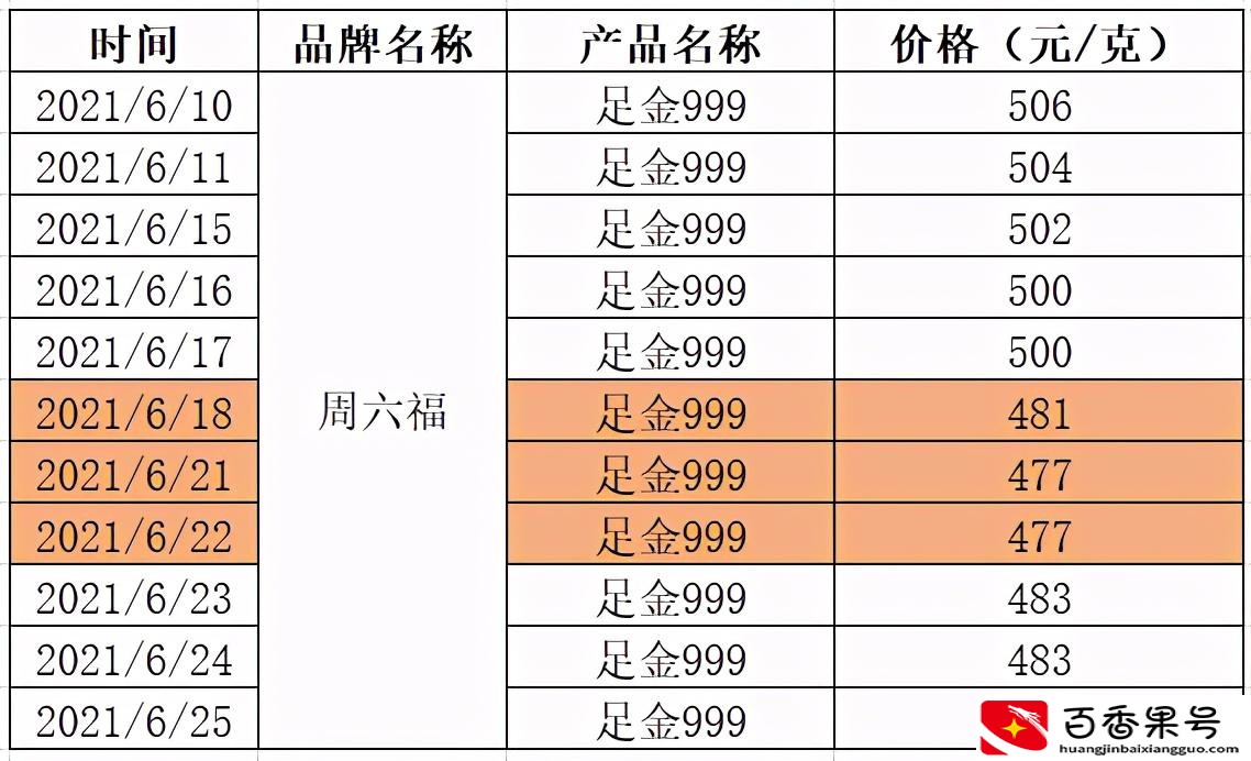 什么时候买黄金首饰最划算