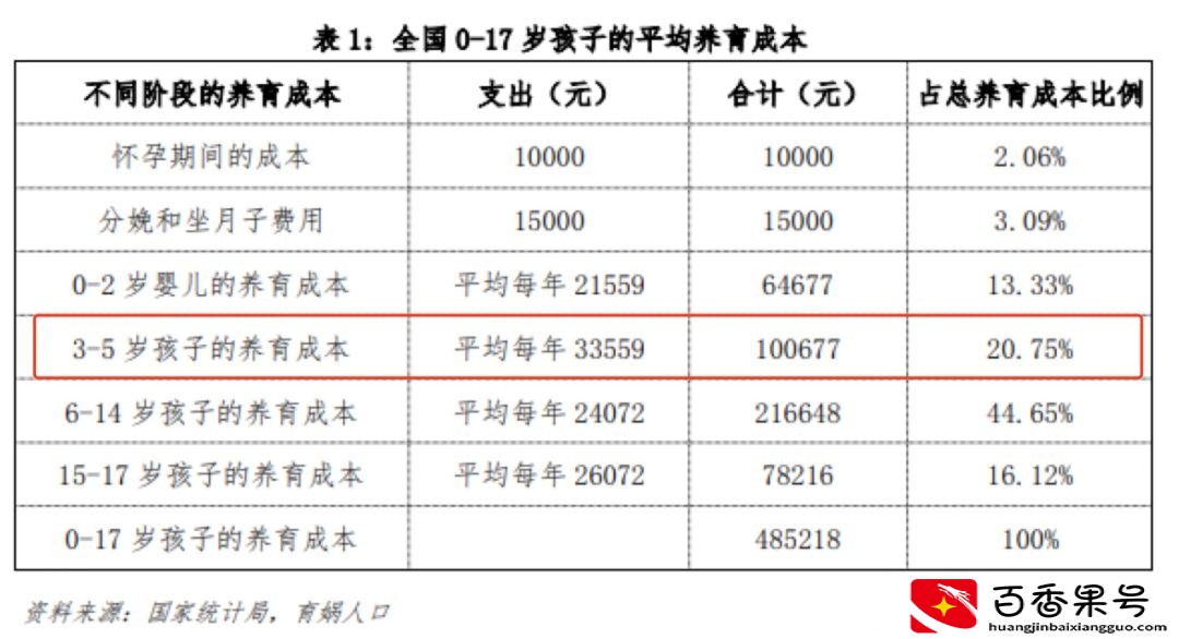 公立幼儿园的学费一般是多少钱