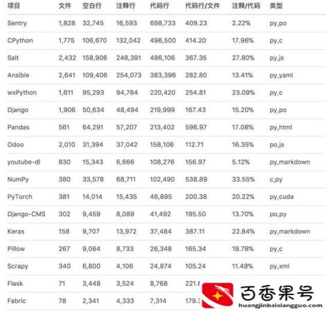 为什么python不适合开发网站