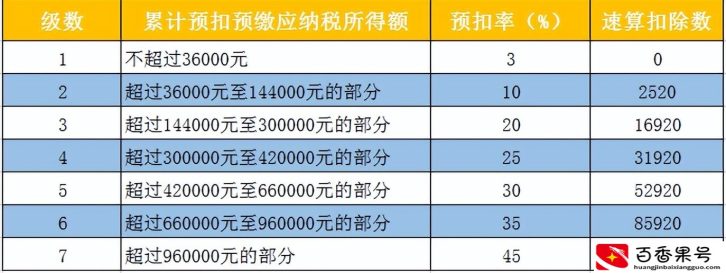 自由职业不交个税能查出来吗