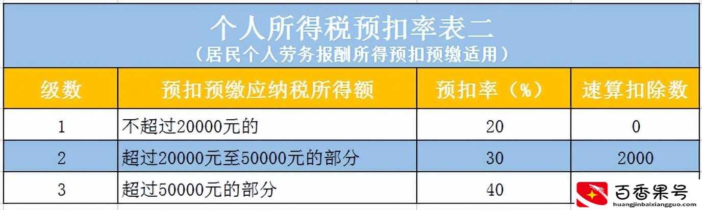 自由职业不交个税能查出来吗