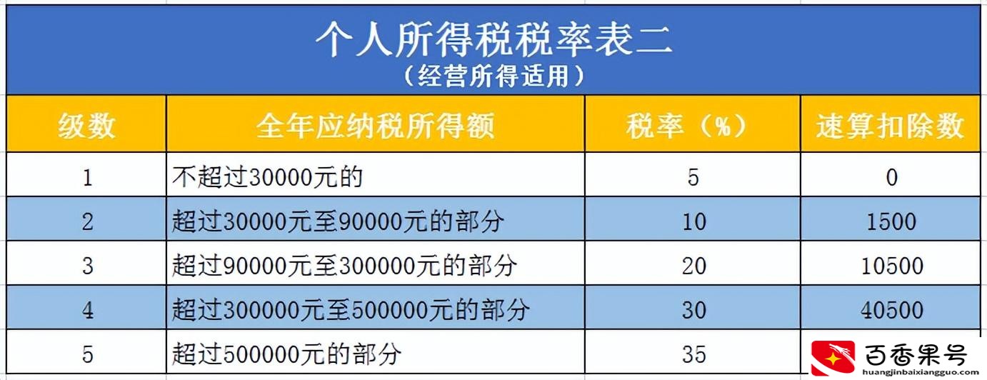 自由职业不交个税能查出来吗
