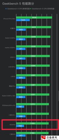 为什么不建议买p40