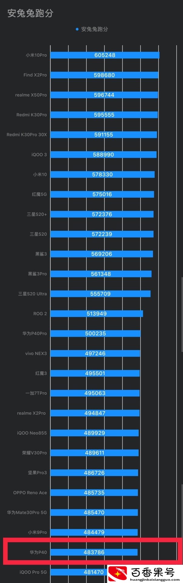 为什么不建议买p40
