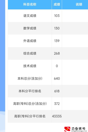 江西高考数学难吗