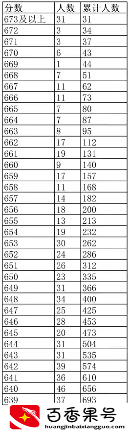 江西高考数学难吗