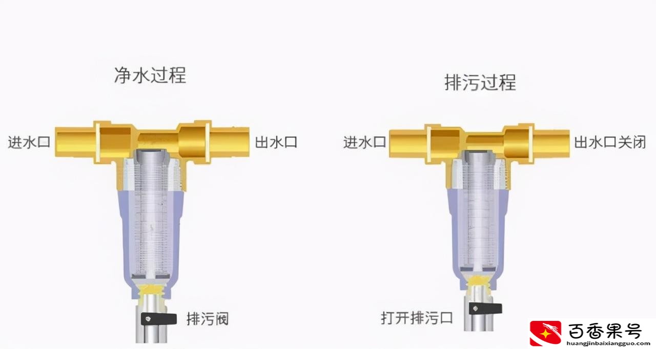 前置过滤器千万不要买贵的