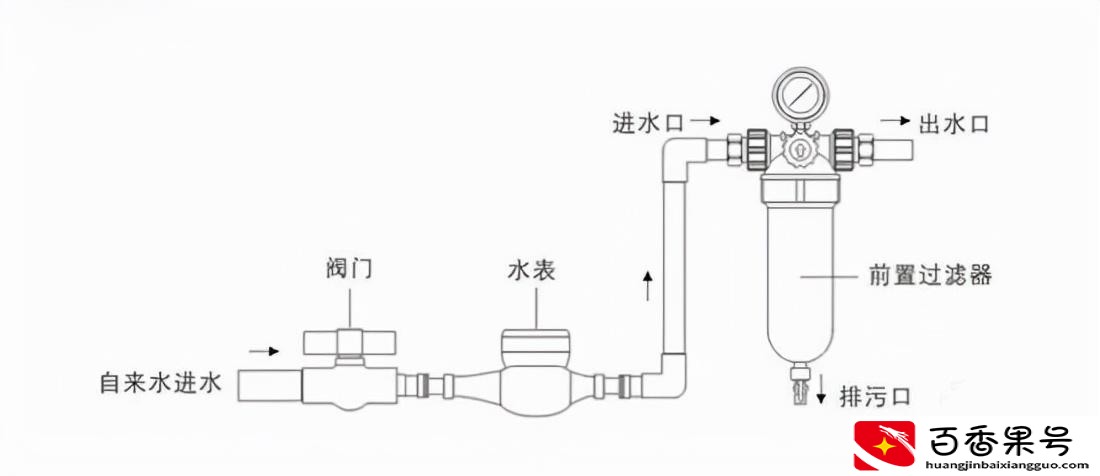 前置过滤器千万不要买贵的