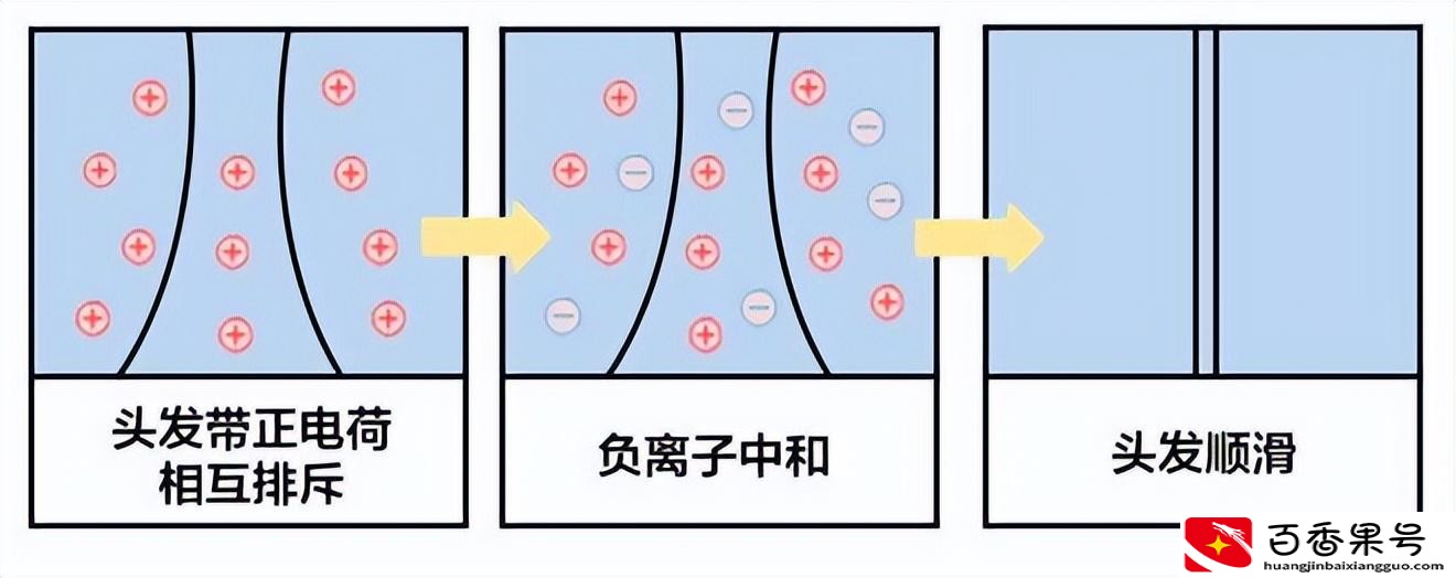 负离子吹风机是智商税吗
